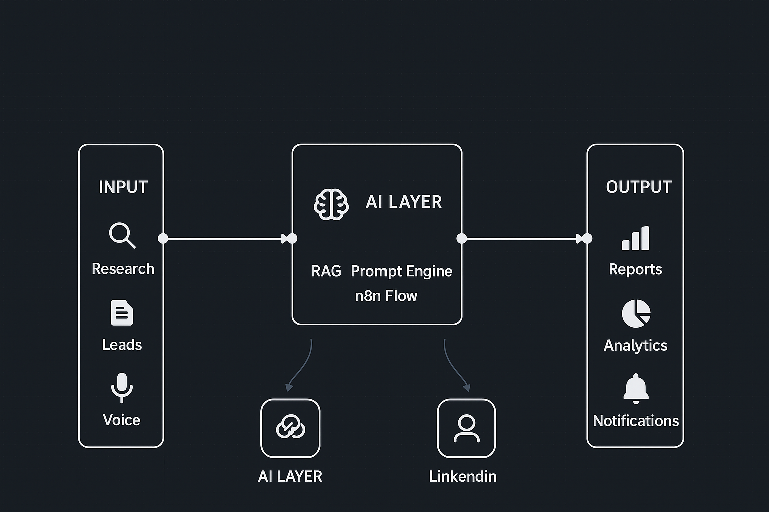 Workflow Diagram